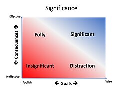 Significant Quadrants.jpg