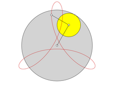 verschlungene Hypotrochoide mit dem Übersetzungsverhältnis i=3/1