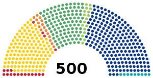 Elecciones federales de México de 2006