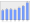 Evolucion de la populacion 1962-2008