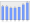 Evolucion de la populacion 1962-2008