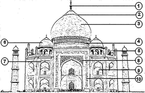 Elements formals del Taj Mahal