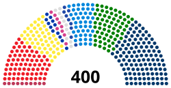 Chamber of Deputies current composition.svg