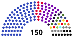 Composition of Georgian Parliament - 31.01.2023.svg