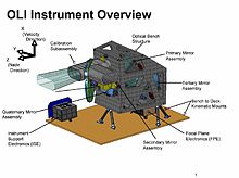 Устройство Operation Land Imager