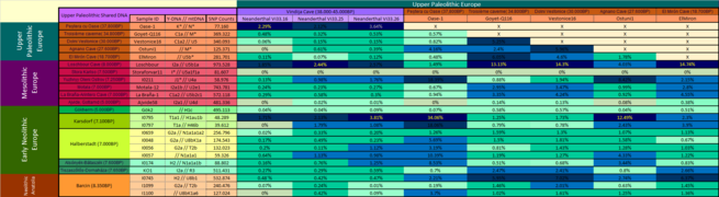 Neanderthal DNA Comparison (SharedDNA) T1a.png