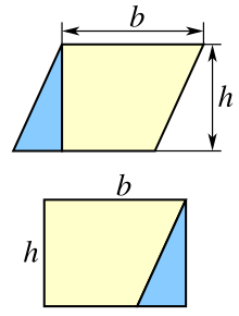 In alto un parallelogramma, in cui viene evidenziata una sua parte triangolare, separata dalla restante parte trapezoidale. In basso la parte triangolare è spostata in modo che la figura risultante sia un rettangolo.