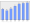 Evolucion de la populacion 1962-2008