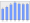 Evolucion de la populacion 1962-2008