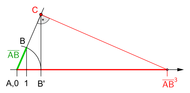 Konstruktion der Kubikzahl '"`UNIQ--postMath-00000029-QINU`"' mit Basis '"`UNIQ--postMath-0000002A-QINU`"'