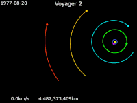 Animació de la trajectòria de la Voyager 2 del 20 d'agost de 1977 al 30 de desembre de 2000. En magenta la Voyager 2; el color blau reial representa la Terra; el lima Júpiter, cian per a Saturn, or per a Urà, taronja-vermell per a Neptú i groc per al Sol