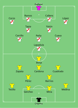 Composition de la Colombie et de lu Pérou lors du match du 20 juin 2021.