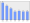 Evolucion de la populacion 1962-2008