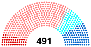 Elecciones legislativas de Francia de 1981