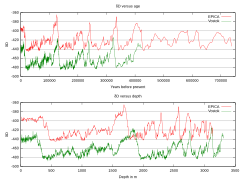 EPICA delta D plot.svg