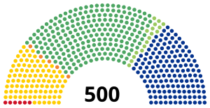 Elecciones federales de México de 2003