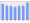 Evolucion de la populacion 1962-2008