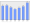 Evolucion de la populacion 1962-2008