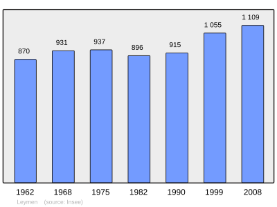 Referanse: INSEE