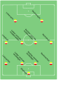 4-4-2 opstelling