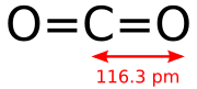 Structural formula of carbon dioxide with bond length