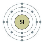 矽的电子層（2, 8, 4）