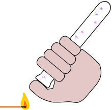 testing for oxyhydrogen using a lit splint