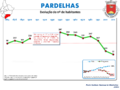 Evolução da População 1864 / 2011