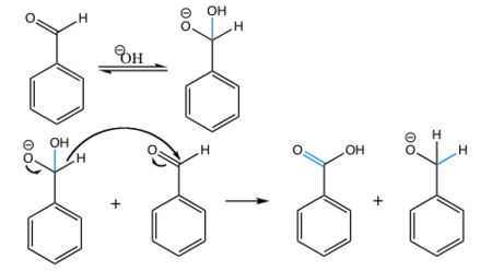Reaction mechanism of Cannizzaro reaction