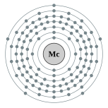 Electron shells of ununpentium (2, 8, 18, 32, 32, 18, 5 (predicted))