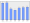 Evolucion de la populacion 1962-2008