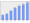 Evolucion de la populacion 1962-2008