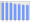 Evolucion de la populacion 1962-2008