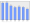 Evolucion de la populacion 1962-2008