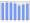 Evolucion de la populacion 1962-2008