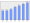 Evolucion de la populacion 1962-2008