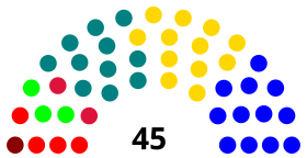 Elecciones parlamentarias de Chile de 1937