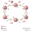 af (الأفريقانية)