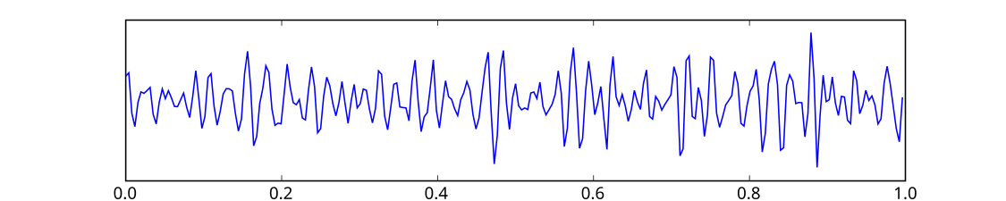 Gamma 波（Gamma wave，取自希臘字母 Γ）