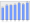 Evolucion de la populacion 1962-2008