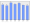 Evolucion de la populacion 1962-2008