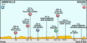 Image illustrative de l’article 4e étape du Tour de France 2012