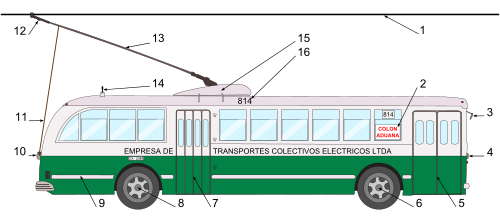 Diagram of a Trolleybus, based on an actual vehicle still running in Valparaíso, Chile.