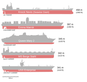 Comparison of some of the biggest ships