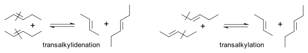 Metathesis Calderon 1976 Mechanism