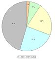 Nombre de pièces des logements, en 2007.