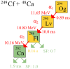 The decay pathway of the only observed isotope of ununoctium