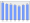 Evolucion de la populacion 1962-2008