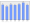 Evolucion de la populacion 1962-2008