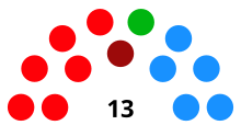 Distribución del Ayuntamiento tras las elecciones municipales de 2023